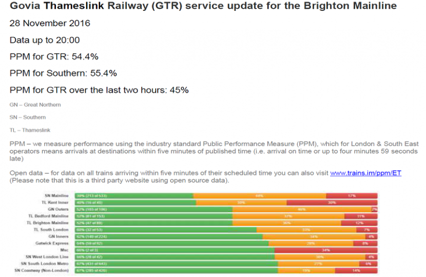 GTR Performance Update: Tuesday 28 November - Friday  02 December