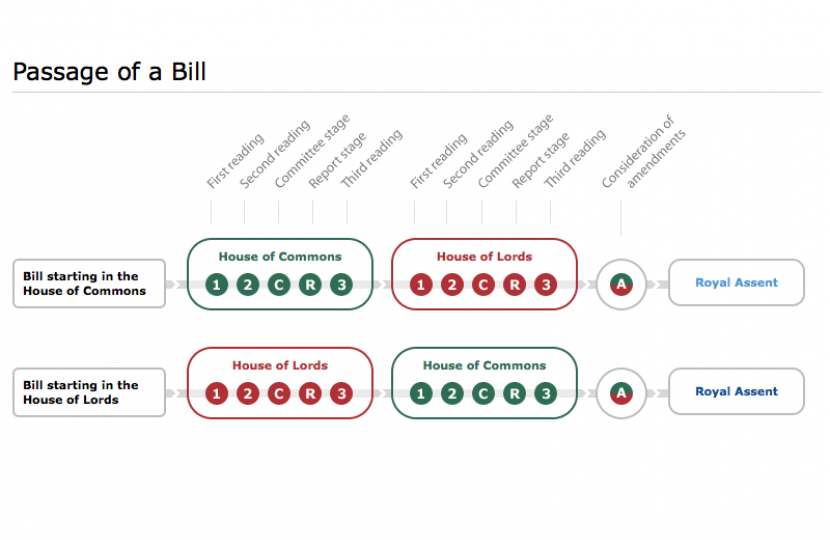 How Parliament Works - Part 2 - Passage of a Bill through Parliament