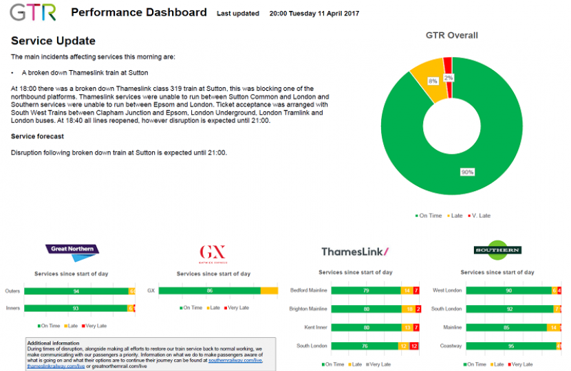 GTR Performance Update: Monday 10 April - Thursday 13 April