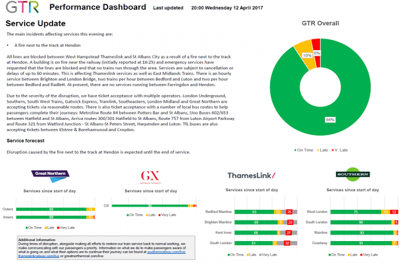 GTR Performance Update: Monday 10 April - Thursday 13 April