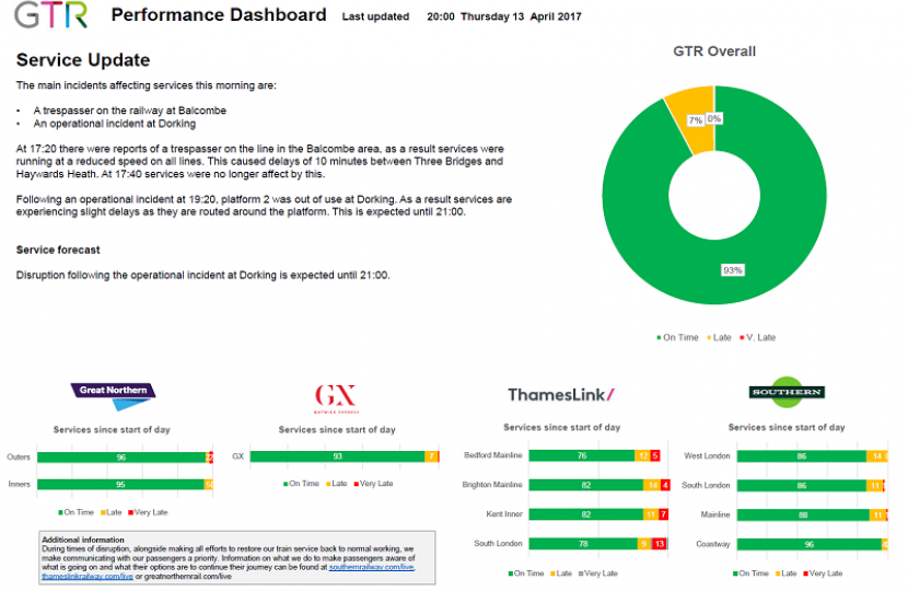 GTR Performance Update: Monday 10 April - Thursday 13 April