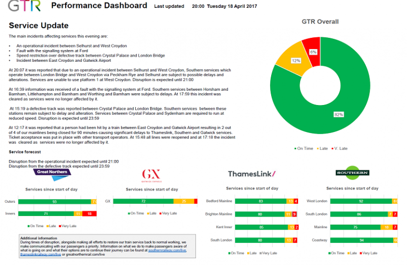 GTR Performance Update: Tuesday 18 April - Friday 21 April