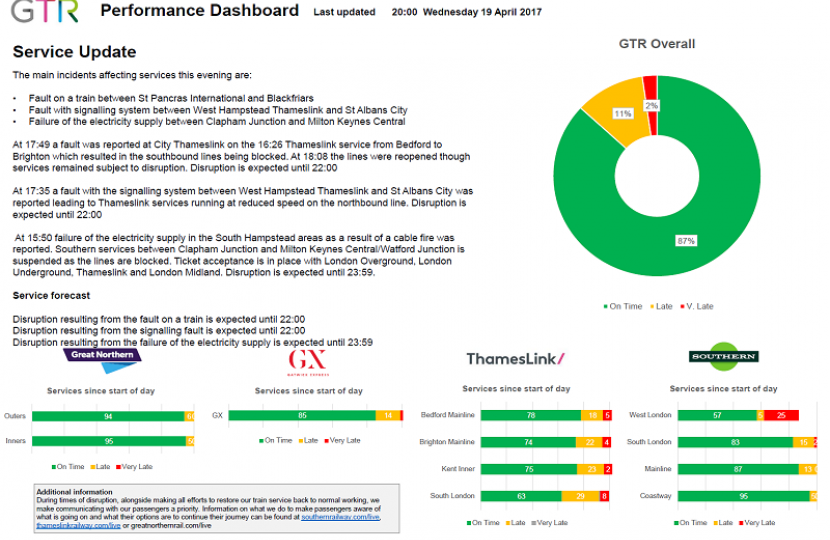 GTR Performance Update: Tuesday 18 April - Friday 21 April