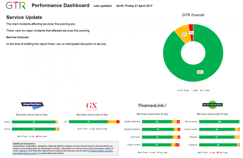 GTR Performance Update: Tuesday 18 April - Friday 21 April