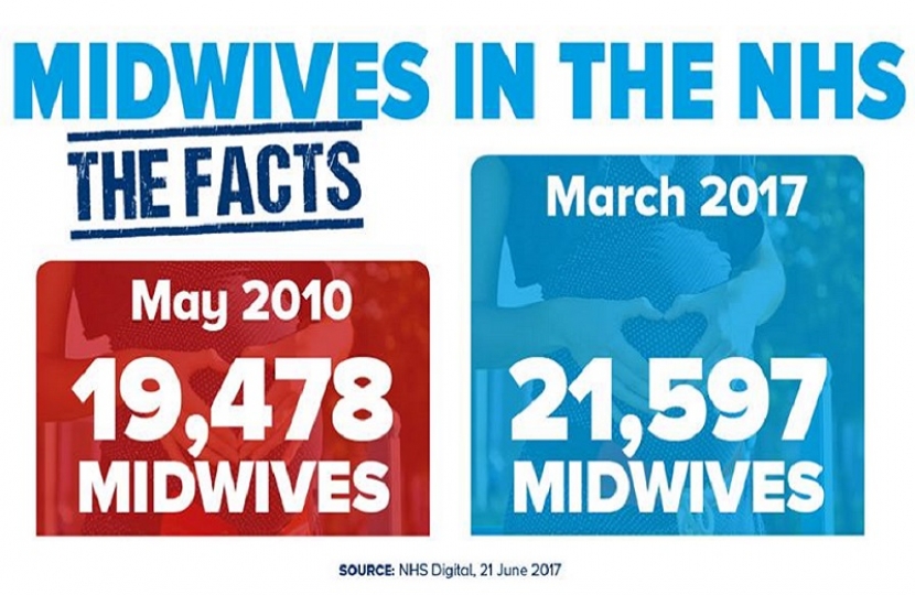 Midwives in the NHS