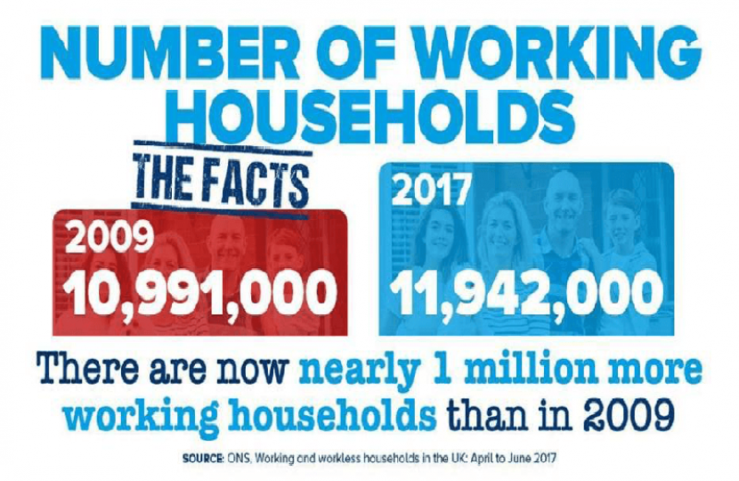 A million more working households