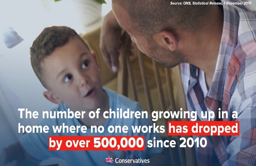 Fewer children growing up in workless homes