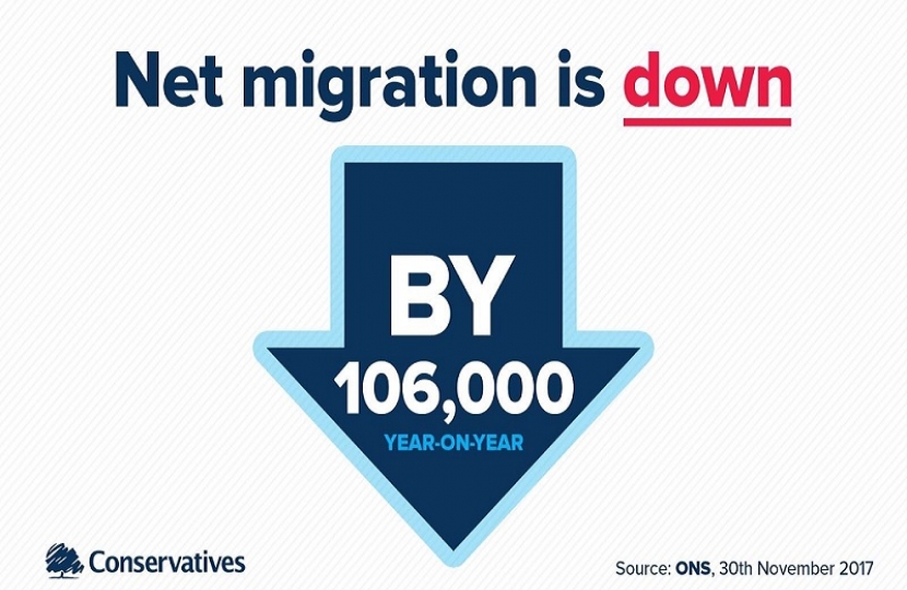 Immigration down in latest statistics released