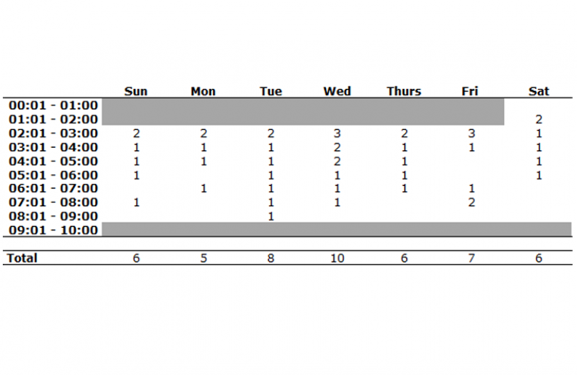 IKEA: Customer movements and Deliveries modelled