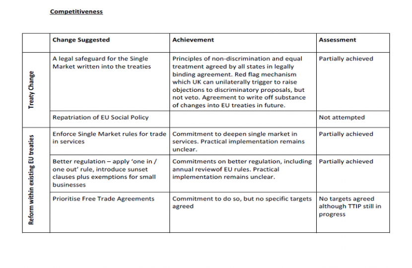 Is the “UK Settlement” an EU Fresh Start?