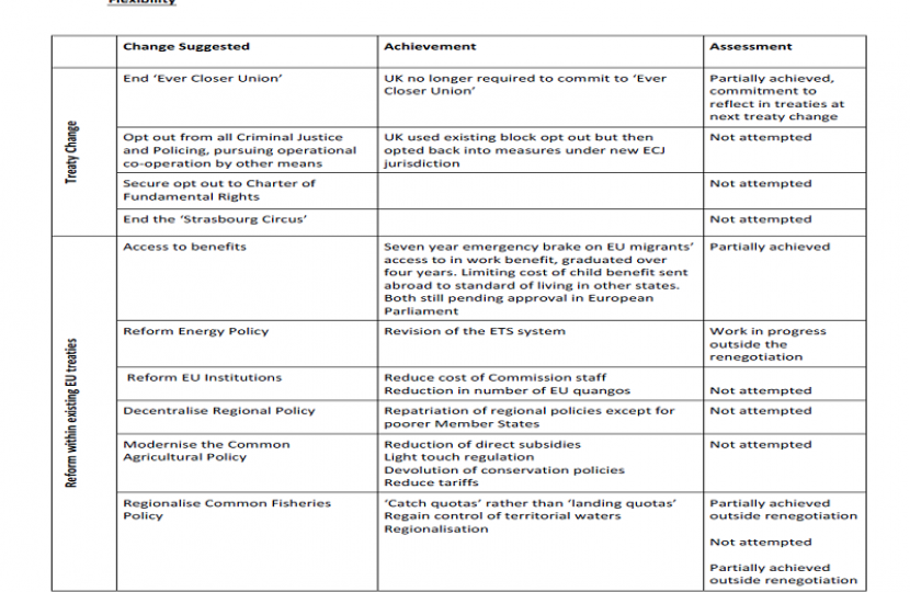 Is the “UK Settlement” an EU Fresh Start?