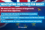 Negotiating Objectives for Brexit: Customs