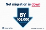 Immigration down in latest statistics released