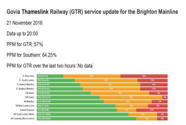 GTR Performance Update: Monday 21 November - Thursday 24 November