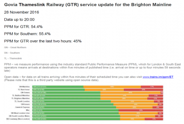 GTR Performance Update: Tuesday 28 November - Friday  02 December