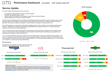 GTR Performance Update: Tuesday 18 April - Friday 21 April